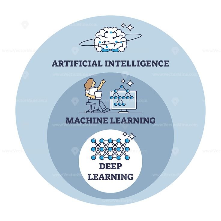 2. AI and Machine Learning  